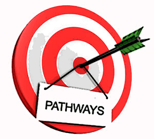 Targeted Pathways